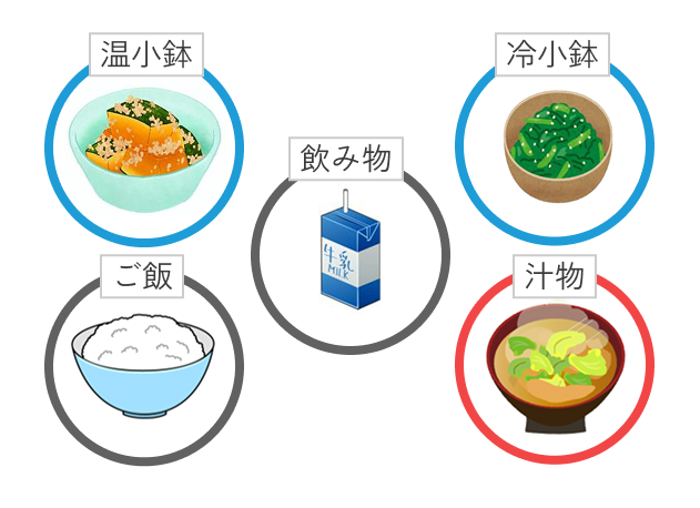 朝食イラスト