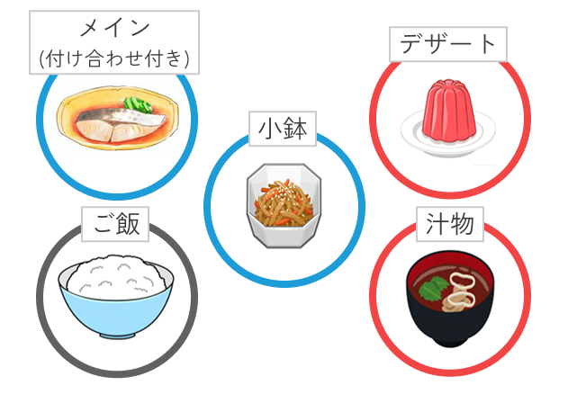 昼食イラスト