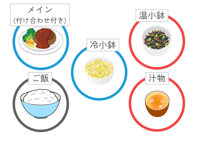 夕食イラスト